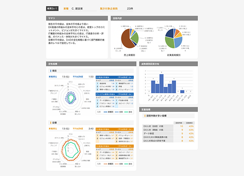 ベンチマーク結果のサンプル画面