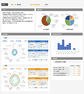 ベンチマーク結果のサンプル画像