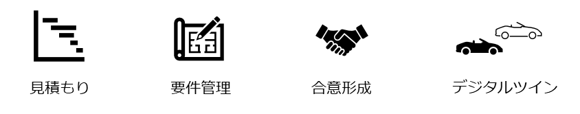 見積、要件管理、合意形成、デジタルツイン