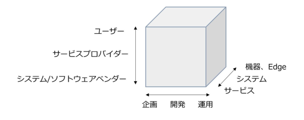 調査対象範囲を示した図