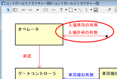 inputの文字も線もCAと同じ赤になっているので、CAと勘違いし易い例