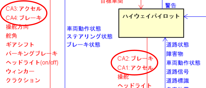 CA1、CA2のように番号を振る