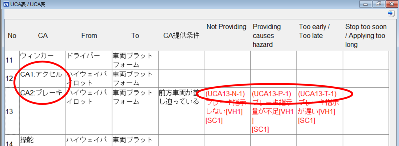 UCA表での順番を修正している図