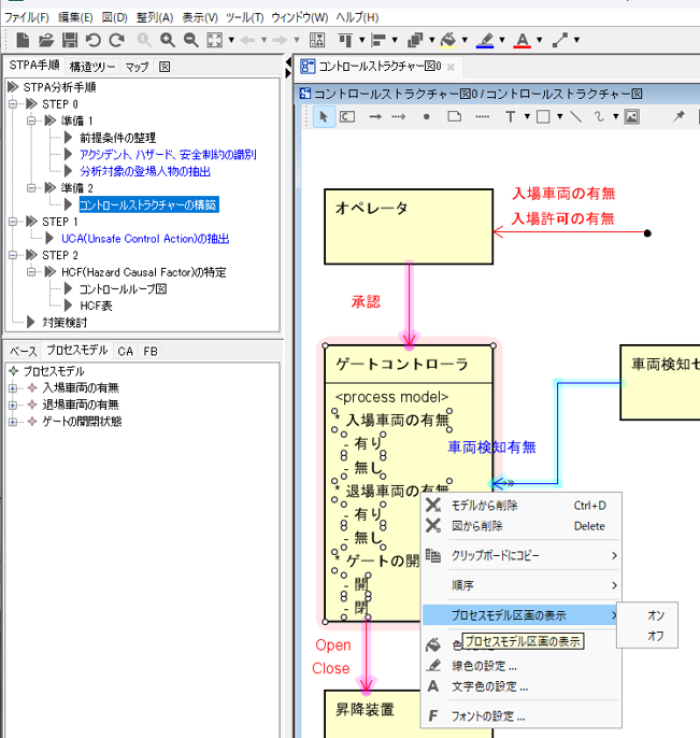 プロセスモデルを表示する方法