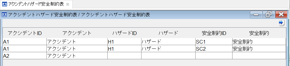 Accident Hazard Safety Constraint Table