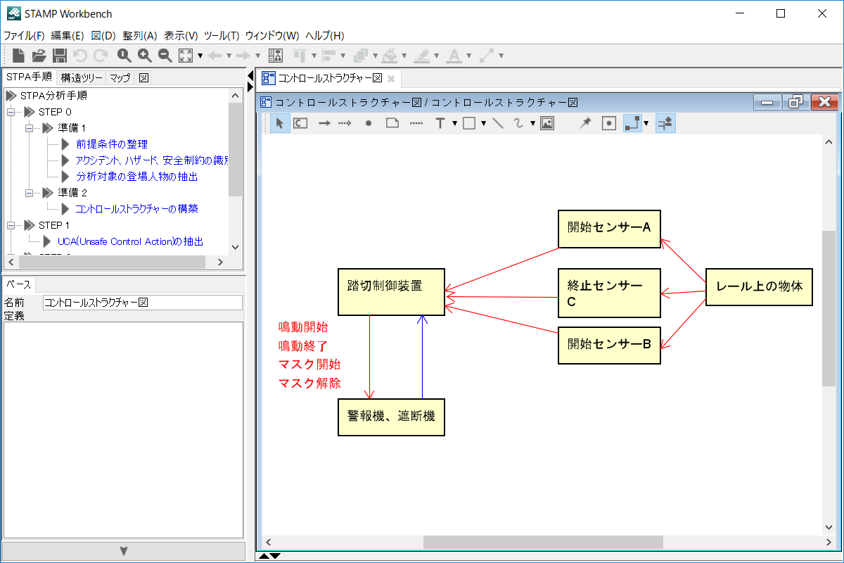 コントロールストラクチャー図