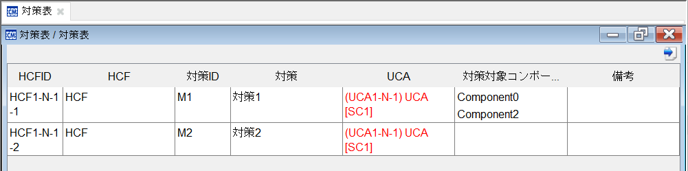 対策表