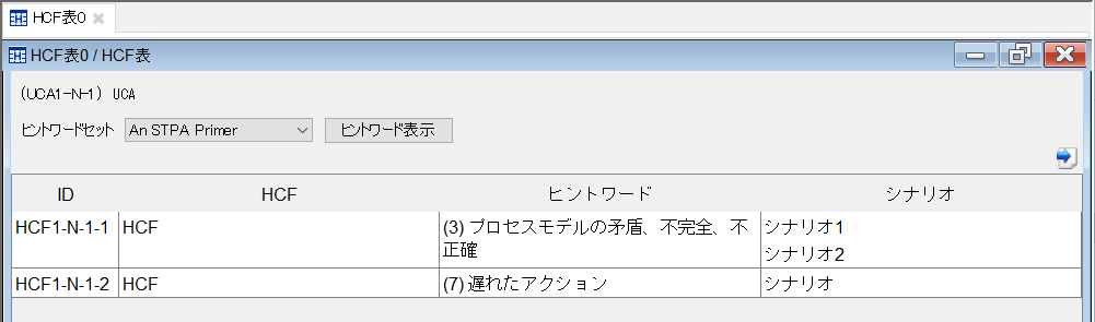 HCF表