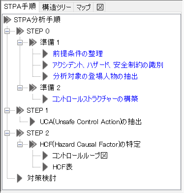 STPA手順ビュー