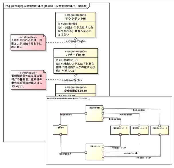 sysml