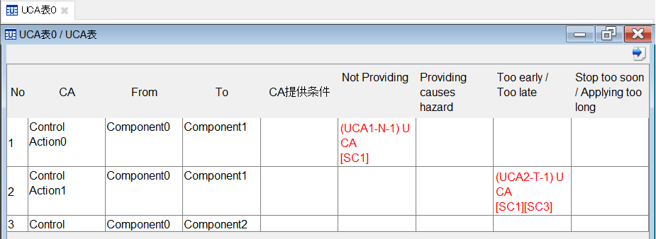 UCA表