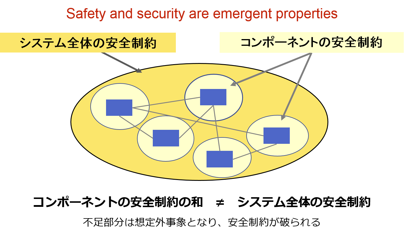 Safety and security are emergent properties