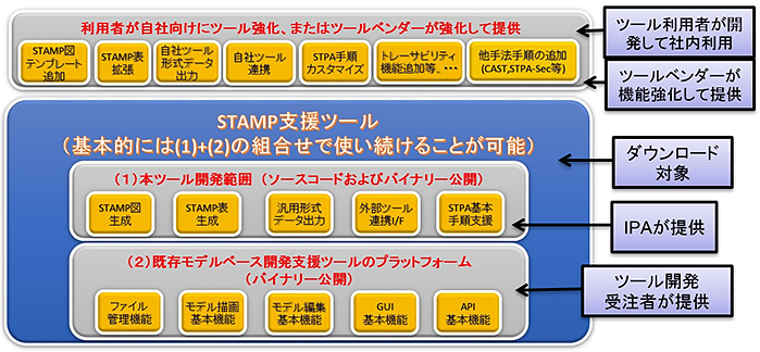 STAMP支援ツール解説図