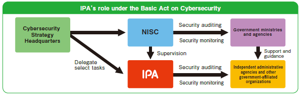 auditing and monitoring for government-affiliated organizations