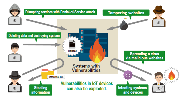 Leading vulnerability