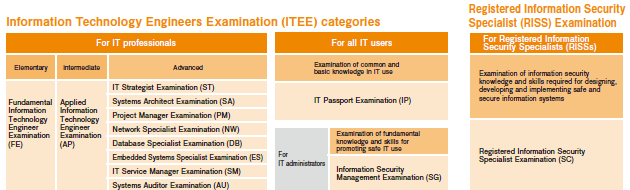 ITEE