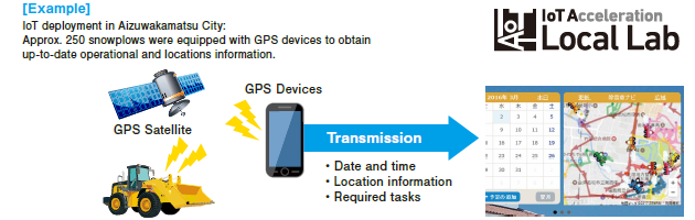 Nurturing regional IoT business