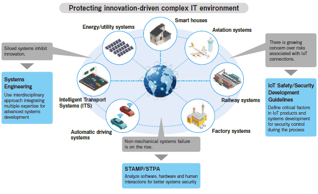 Achieving high reliability in complex and expansive systems