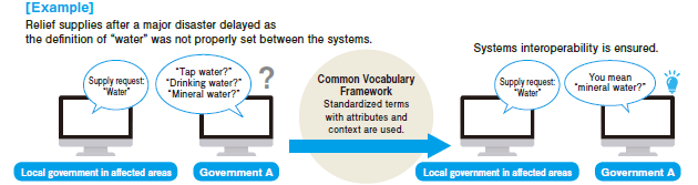 Common Vocabulary Framework