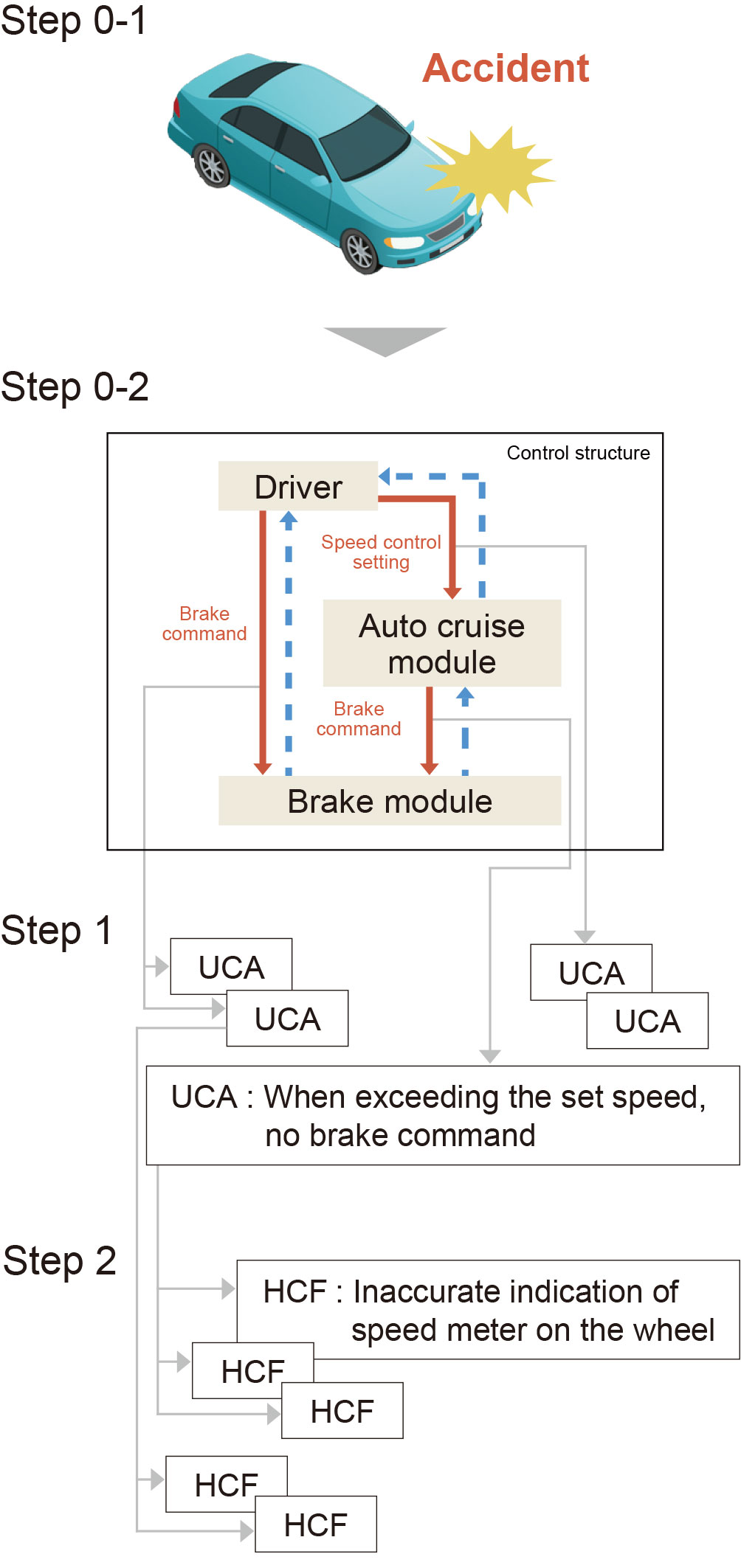 STPA Procedure_Image