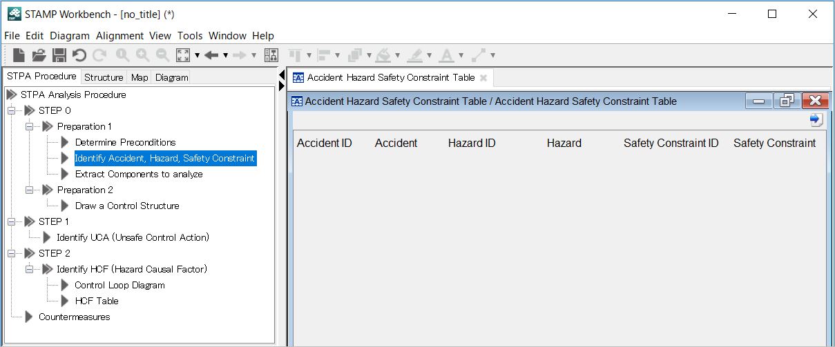 Accident Hazard Safety Constraint Table