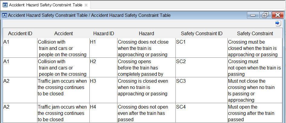 Accident, Hazard, Safety Constraint
