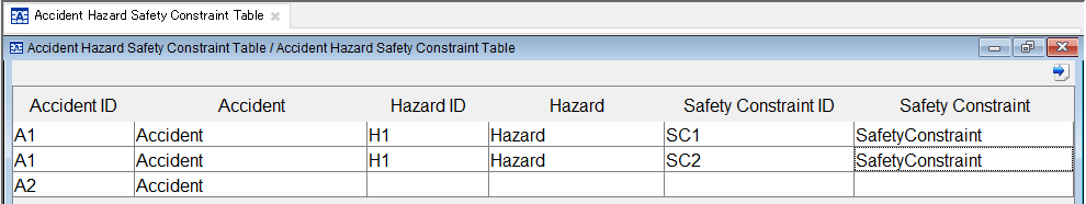 Accident Hazard Safety Constraint Table
