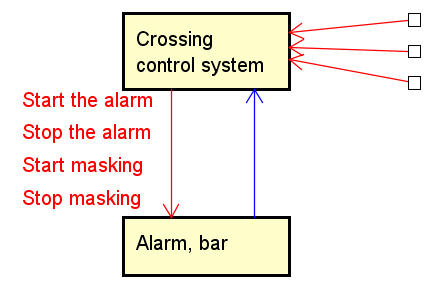 Control Loop Diagram