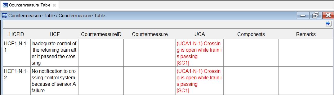 Countermeasure Table