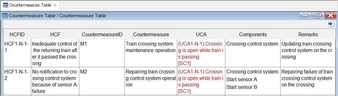 Countermeasure Table