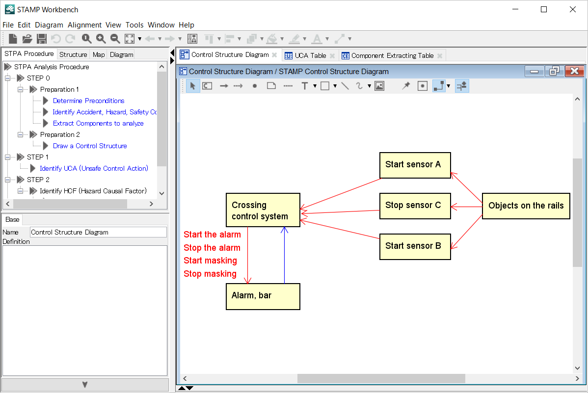 Control Structure Diagram