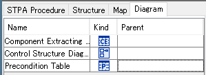 Diagram List