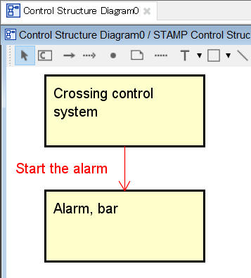 Control Structure Diagram