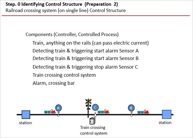 Determine Component