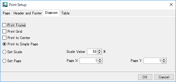 Diagram tab