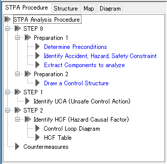 STPA Procedure View
