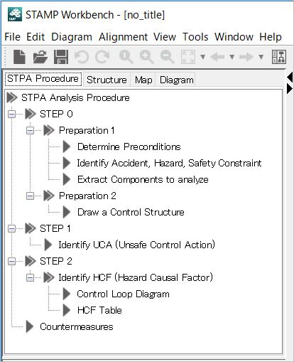 STPA Analysis Procedure