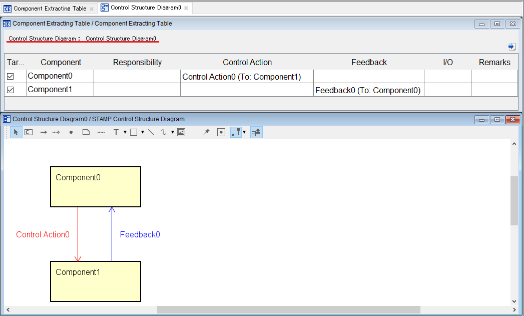 Component Structure Diagram being controlled