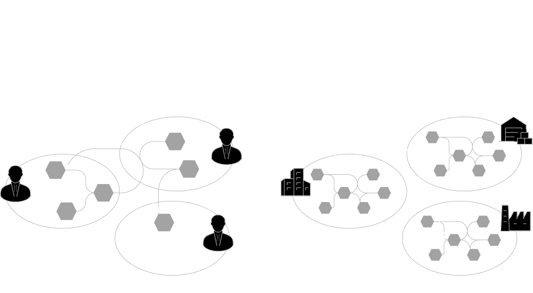 Diagram illustrating the evolution from Data Mesh to Open Dataspaces. On the left, the Data Mesh model shows data distributed across multiple departments (such as sales, production, and distribution) within an organization, with users accessing data across these domains (inter-department). On the right, the Open Dataspaces model shows data sharing across different organizations, such as logistics companies, wholesalers, and manufacturers (inter-organization). The diagram highlights the shift from internal, department-level data sharing to cross-organizational data collaboration as a new paradigm.