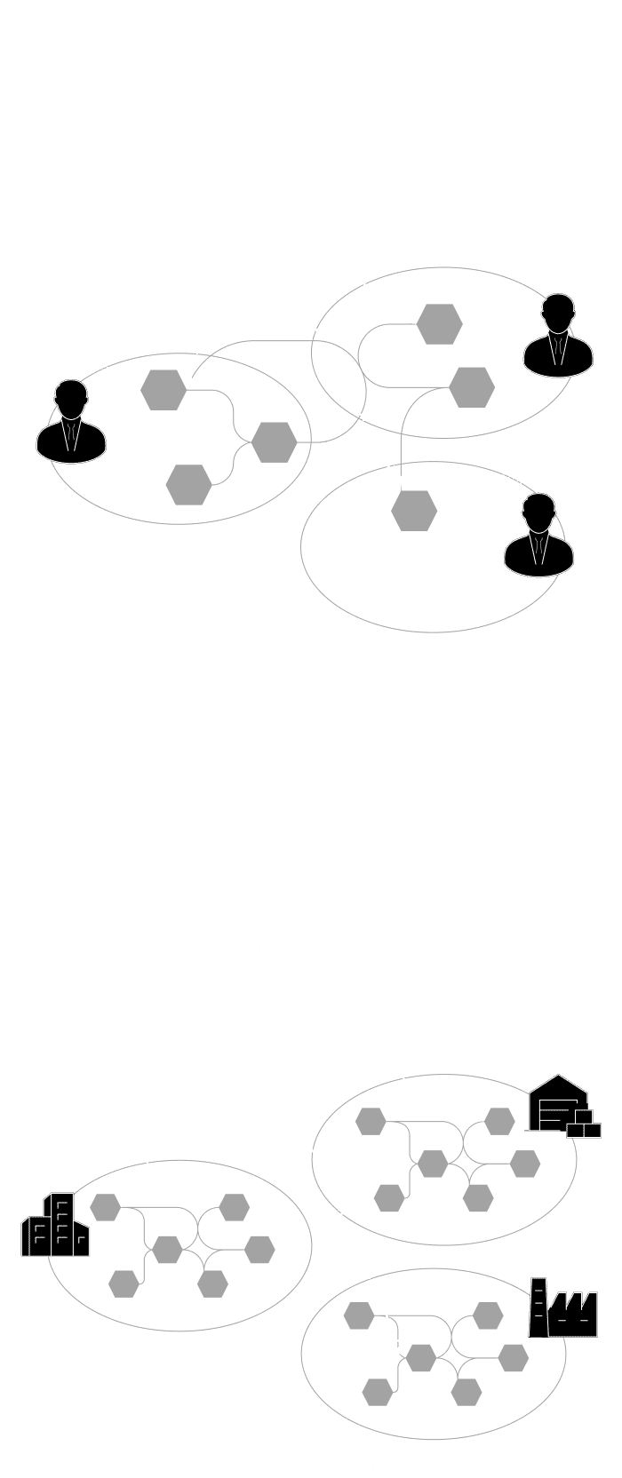 Diagram illustrating the evolution from Data Mesh to Open Dataspaces. On the left, the Data Mesh model shows data distributed across multiple departments (such as sales, production, and distribution) within an organization, with users accessing data across these domains (inter-department). On the right, the Open Dataspaces model shows data sharing across different organizations, such as logistics companies, wholesalers, and manufacturers (inter-organization). The diagram highlights the shift from internal, department-level data sharing to cross-organizational data collaboration as a new paradigm.