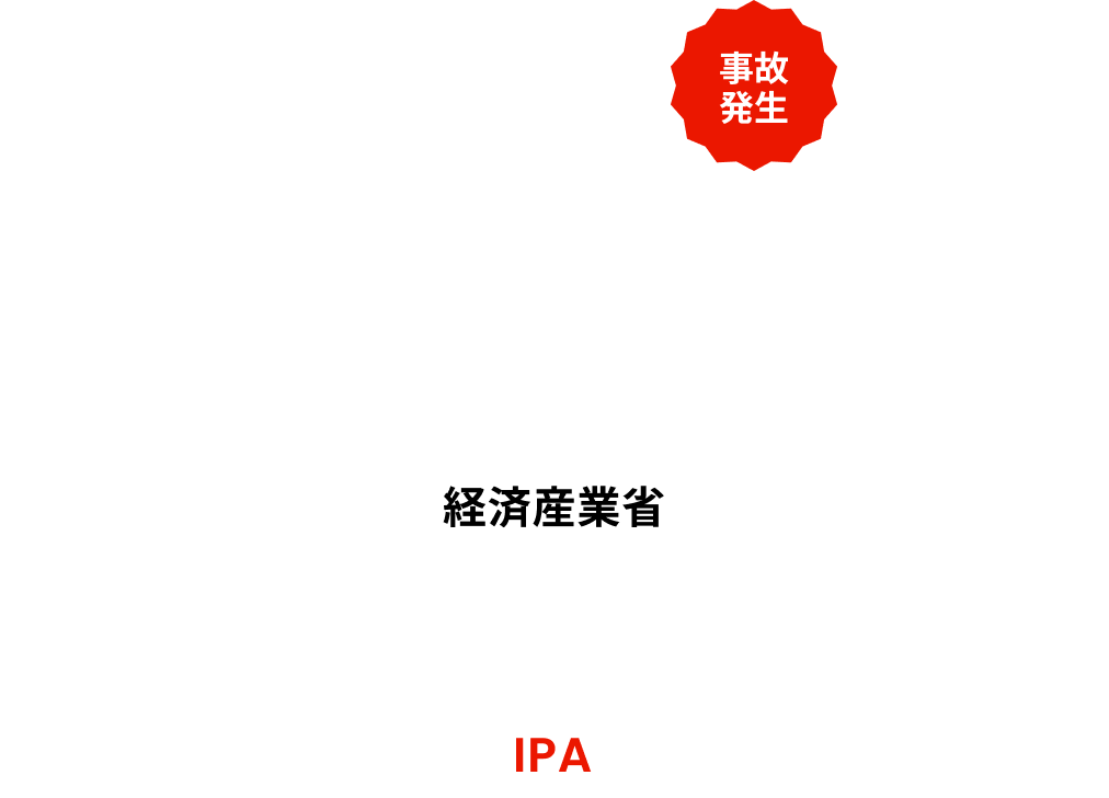 サイバー事故調査の流れ