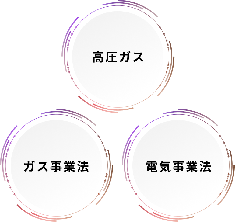 高圧ガス ガス事業法 電気事業法