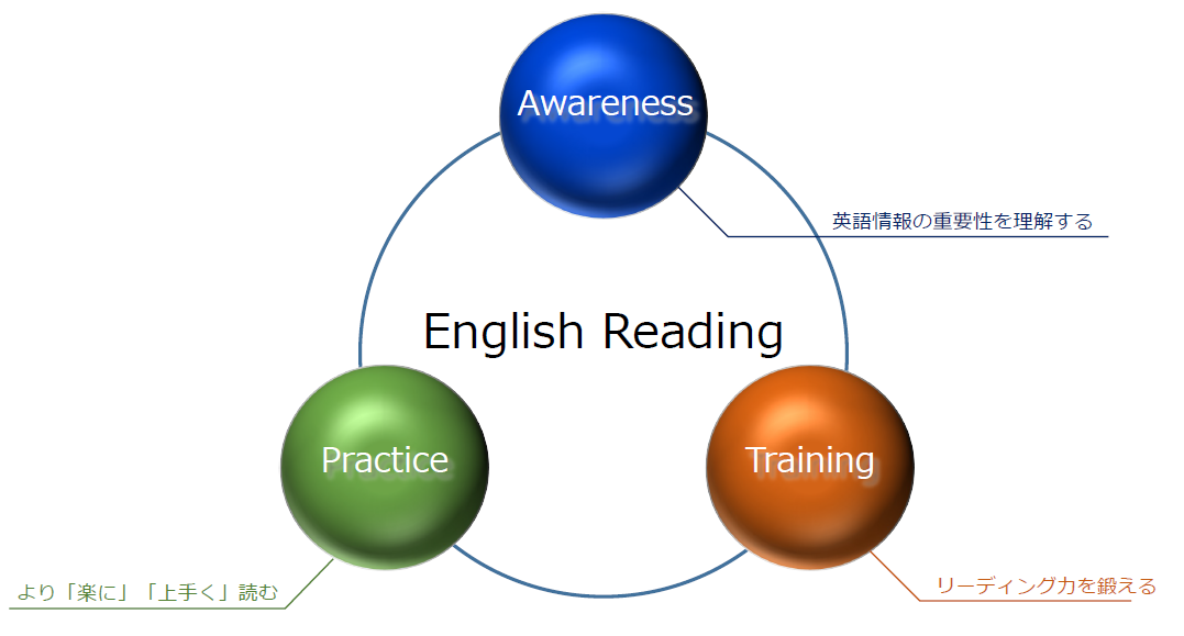 English Readingのイメージ画像