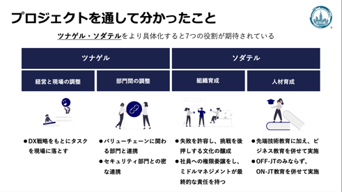 プロジェクト補足資料2