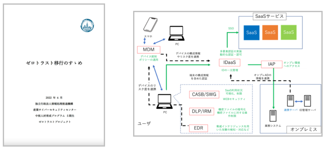 ゼロトラスト移行のすゝめ1とゼロトラスト移行のすゝめ2