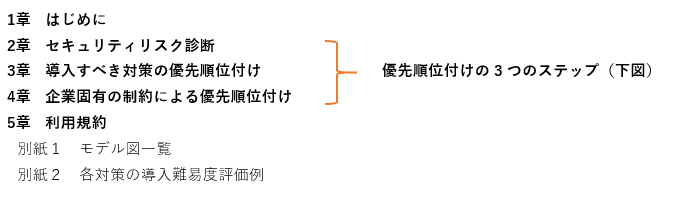 優先順位付けの3つのステップ1