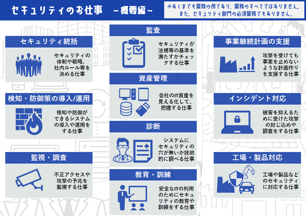 セキュリティのお仕事 概要編