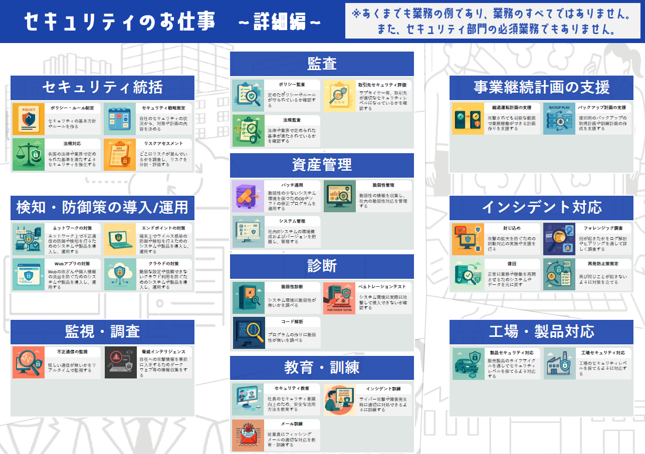 セキュリティのお仕事 詳細編