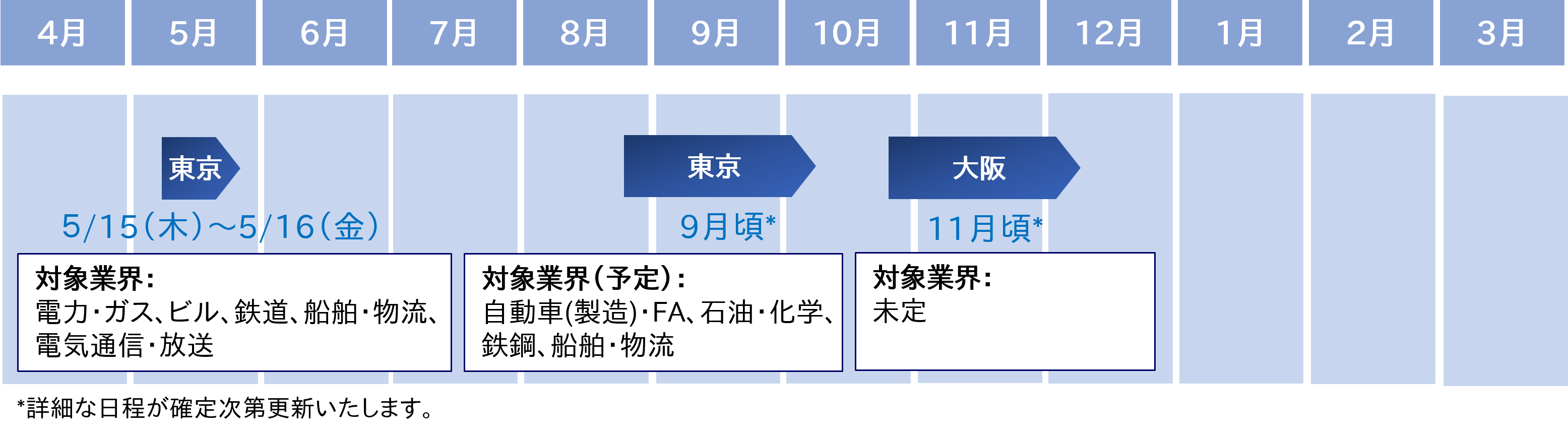 2025年度 業界別サイバーレジリエンス強化演習（CyberREX） 年間スケジュール