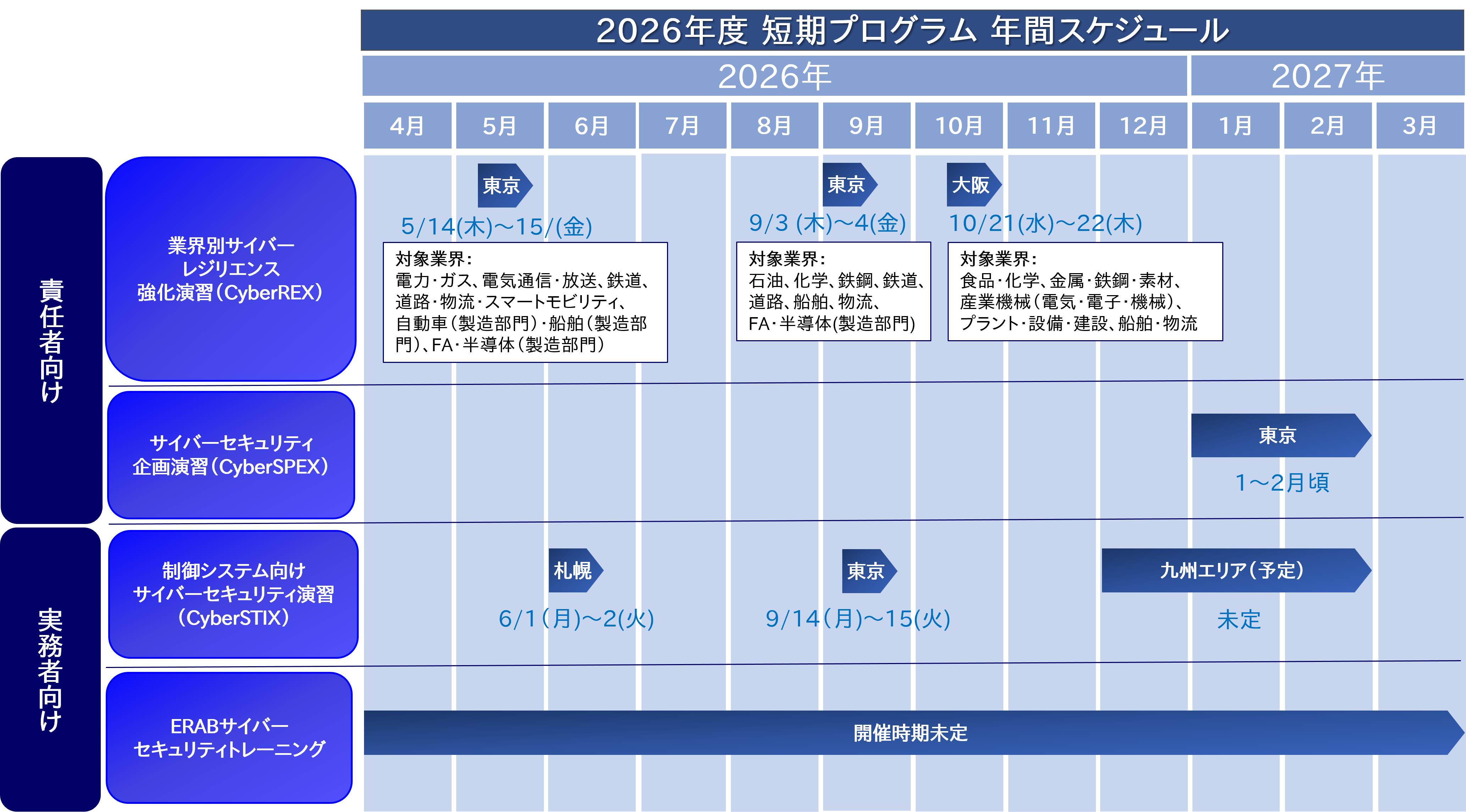 2026年度短期プログラム 年間スケジュール